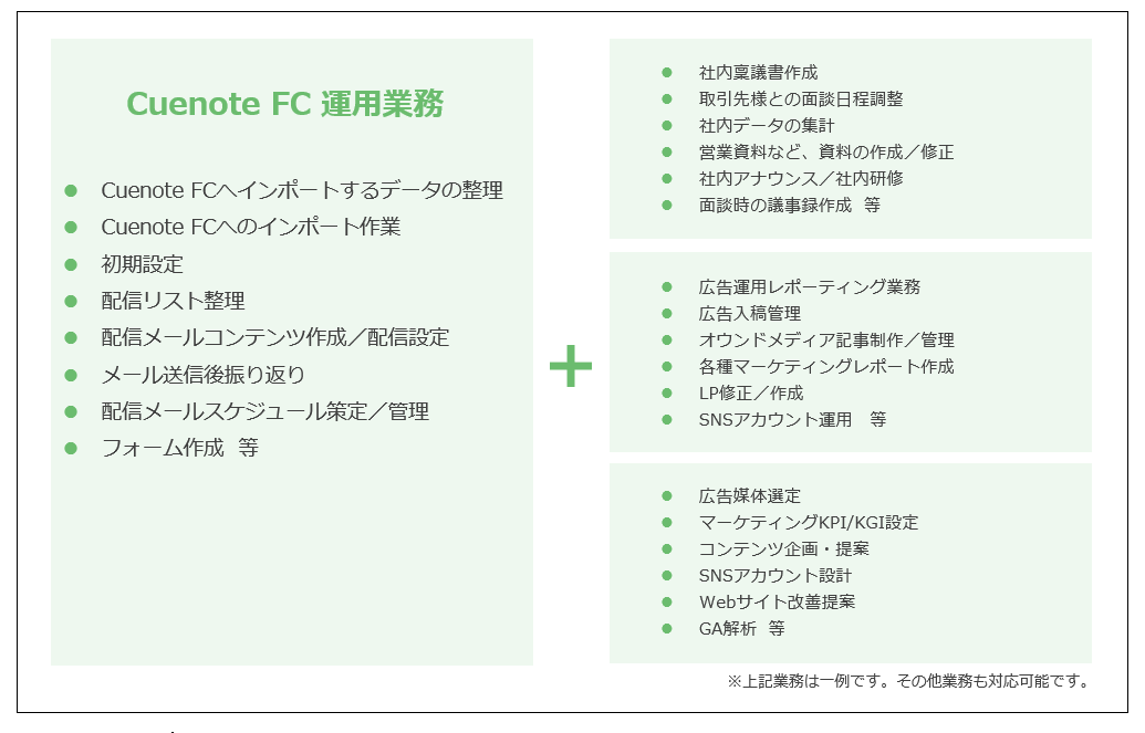 協業イメージ図