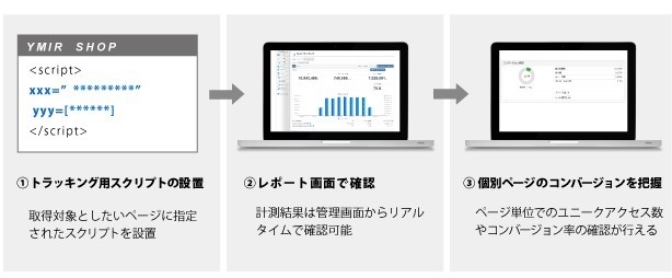 スクリプトの設置イメージ図