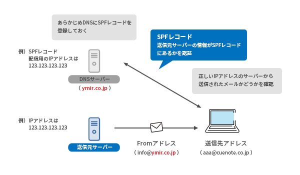 受信ボックスにメールが届かない原因と解決策をご紹介!