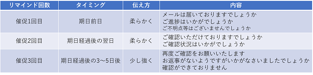 hyou_saisoku.png