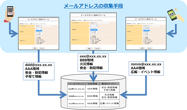メール配信システムの活用例:自治体・公共機関での一斉メール配信