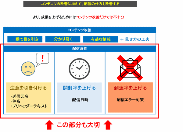 メルマガコンテンツ【EC向け】実は読まれていなかった？購入に繋がるメールコンテンツとは