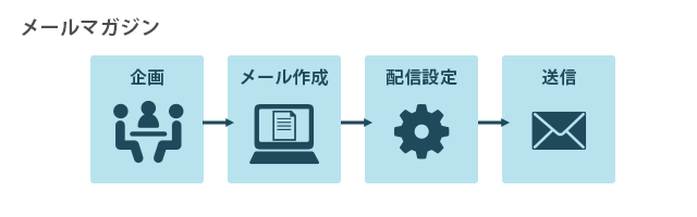 脱わからない！デジタルマーケティング基礎知識