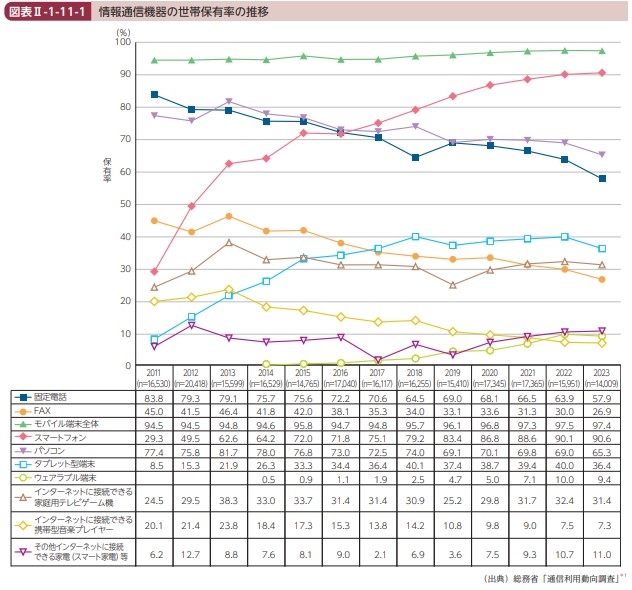 令和6年情報通信白書