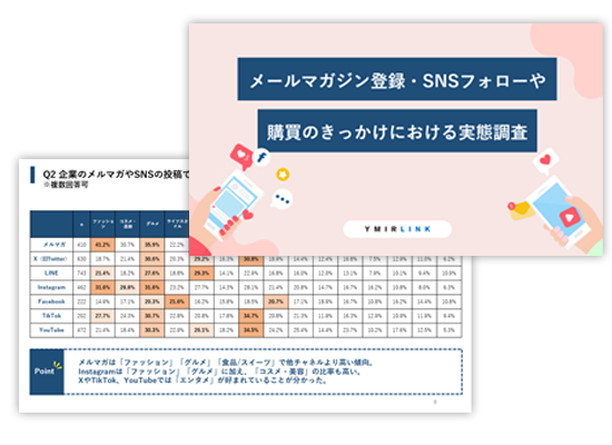 メールマガジン登録・SNSフォローや購買のきっかけにおける実態調査