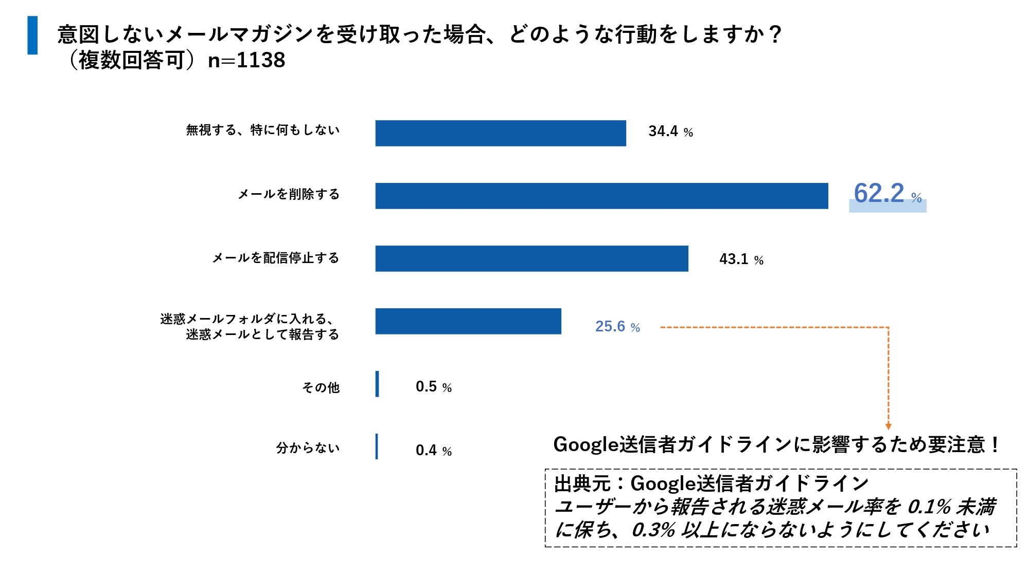 ホワイトペーパーイメージ図