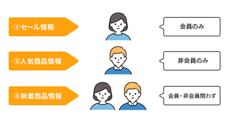 特長1