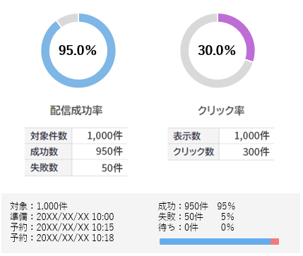 特長2