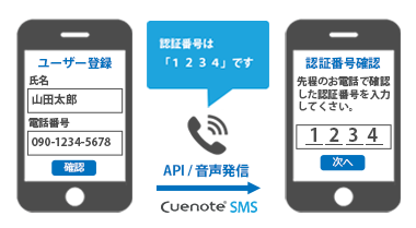 IVR発信(オプション)連携と自動化