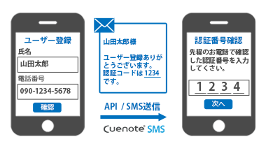 SMS本人認証(ワンタイムパスワード)